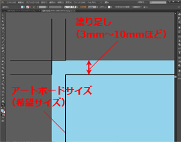 塗り足しを作成